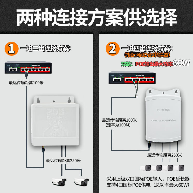 Firewing PoE repeater one into two national standard powered PoE switch POE extender one in four out surveillance camera one in two out rainproof POE repeater