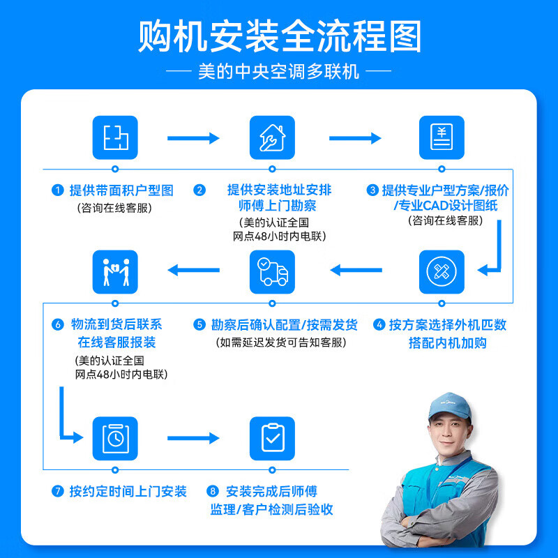 Midea central air conditioner, one to four, one to five, one to three, ideal home starlight MDS multi-connection, new level energy efficiency, frequency conversion, smart cleaning MDS-120W-D02-XG (GNX4-1) Starlight 5 HP, one to four, level 1 energy efficiency, three rooms and one living room 110 new
