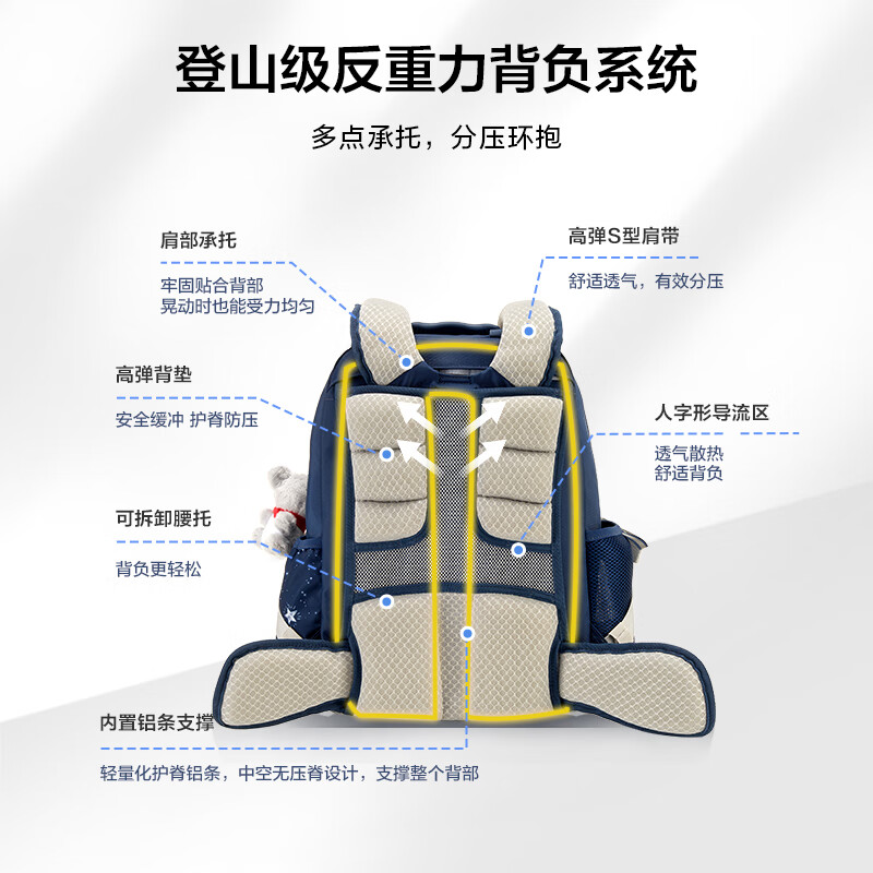 Samsonite Koala student schoolbag 25 years new children's high-end burden-reducing backpack girls antibacterial backpack TU6 for grades 1-5