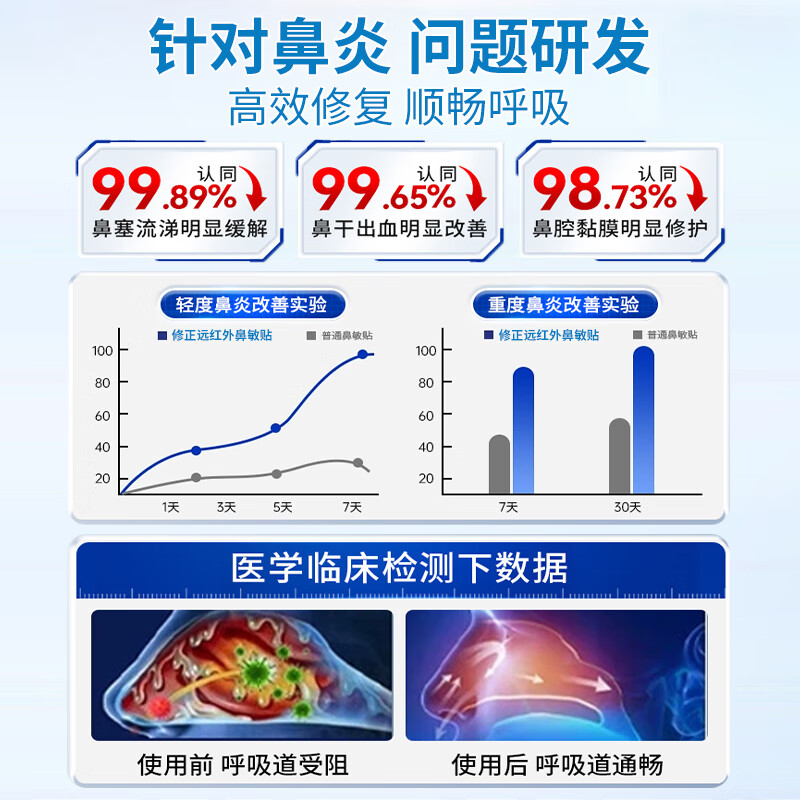 Correction of infrared nasal allergy patch for allergic sinusitis for adults and children, special nasal itching and congestion ventilation rhinitis patch plaster patch