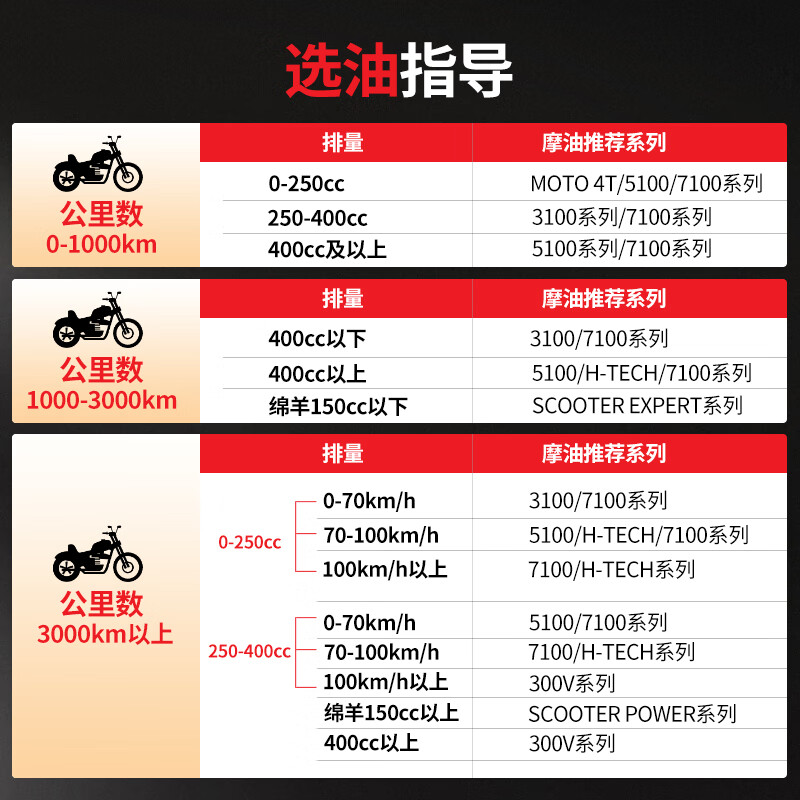 MOTUL 7100 ester fully synthetic engine oil 10W-40 Yamaha Honda motorcycle oil four-stroke SN grade 1L