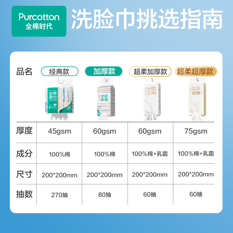 Cotton Era Sun Yingsha's same style face towel 80*1 carry thickened wall-mounted 100% cotton soft towel 20*20CM