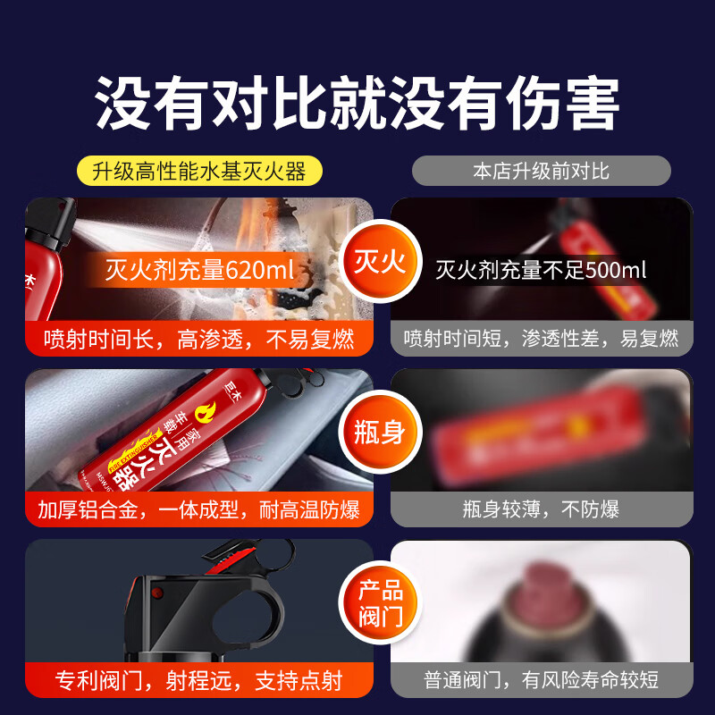 Jumu water-based fire extinguisher vehicle-mounted private car household fire-fighting equipment car portable portable small car annual inspection 620ml water-based fire extinguisher + fixed belt