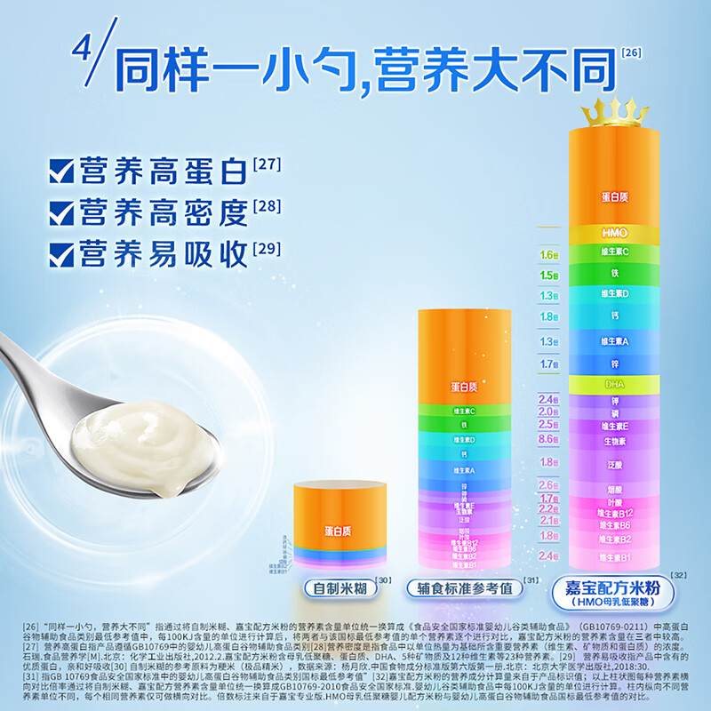 GERBER HMO breast milk oligosaccharide infant formula rice cereal 250g baby food supplement high iron nutritional rice cereal 100% authentic factory