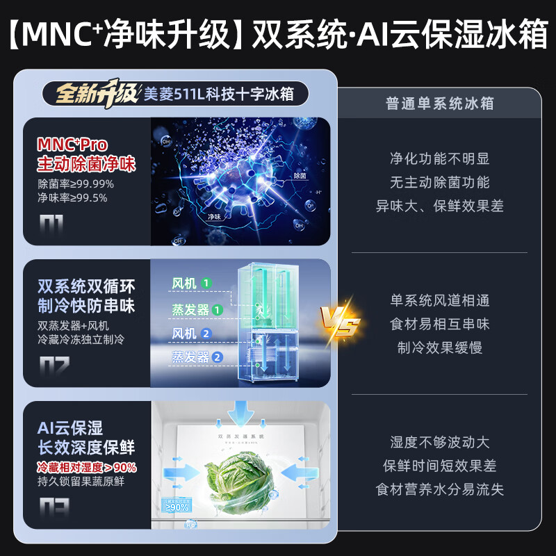 Meiling MNC+ Deodorization Upgraded 511L Active Sterilization Zero Insertion Silent French Small Household Multi-Door Dual System Refrigerator BCD-511WFP9CZX511L Snowy White