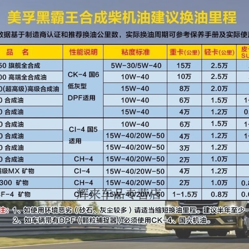 New and old mixed hair Mobil Delvac long-lasting X40 10w30 15W40 20W50 National Five 18L 15W40 universal for all seasons