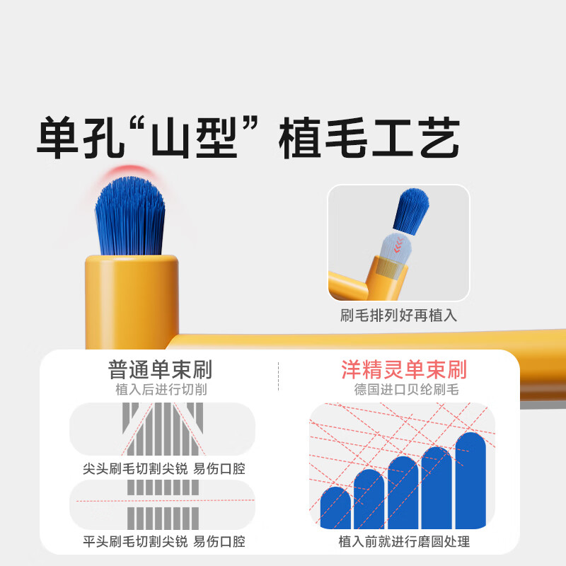 Yang Elf portable small head brush for adults and children, orthodontic toothbrush, braces, special dental implant, 2 pack