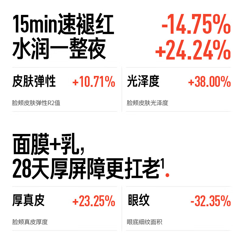 Lifelong Research Thick Skin Mask 5 pieces * 1 box repairs sensitive skin, soothes redness barrier, stays up late, skin care, New Year's gift for men and women
