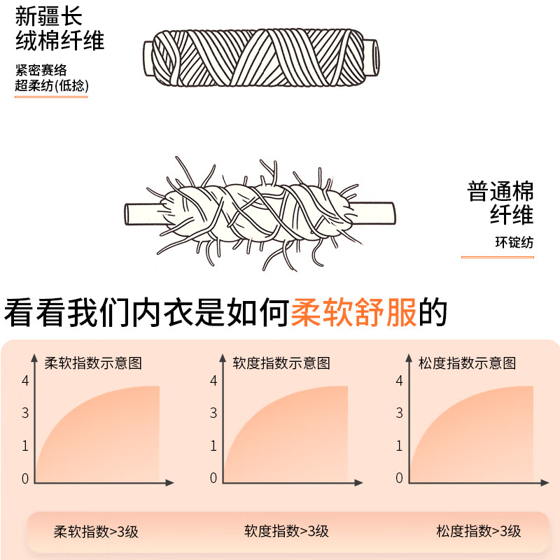 Catman Class A baby cotton thermal underwear for men 100% cotton 10A antibacterial soft cotton autumn coat and long trousers men's suit