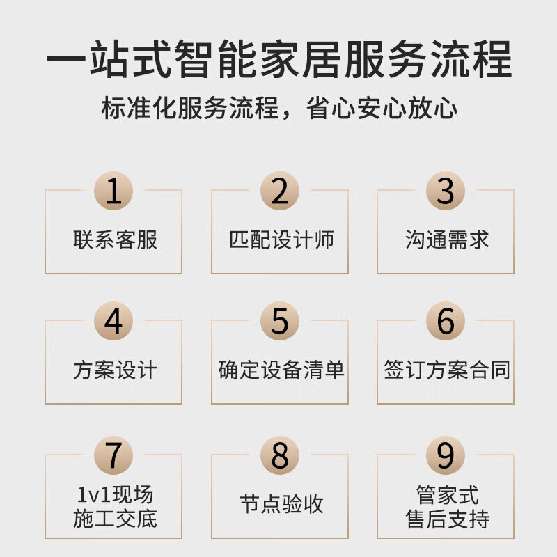 Whole-house smart home control system package Whole-house light switch custom design scheme Intelligent scheme design Three-bedroom and two-living room economical package