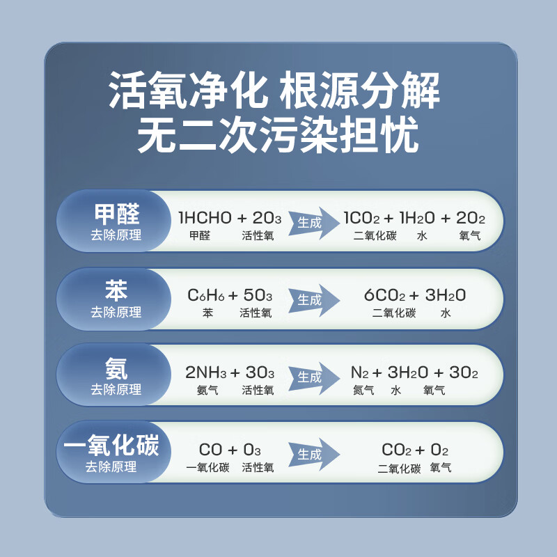 Made in Tokyo, the smart formaldehyde remover Pro air purifier removes formaldehyde with 0 consumables + built-in formaldehyde detection