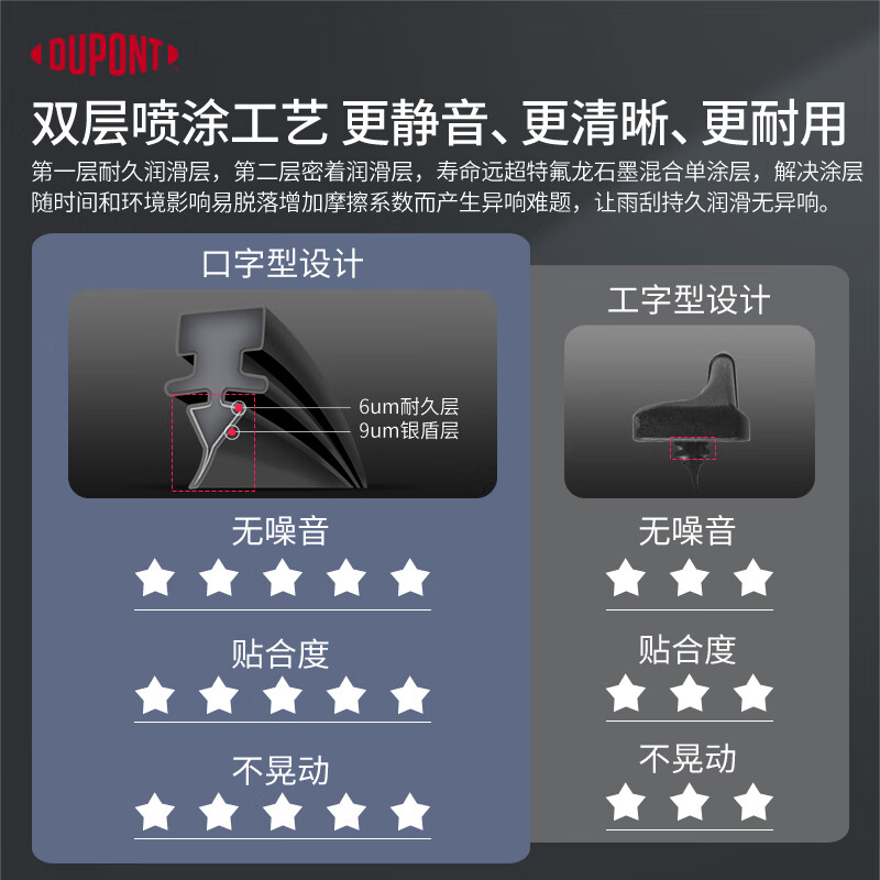 DuPont S720 wiper car wiper boneless silent wiper blade suitable for Lincoln message model year