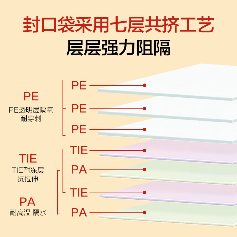 No. 1 Member Store Vacuum Sealing Bag Vacuum Sealing Machine Vacuum Sealing Bag Compression Mesh Thickened Sealing Bag 20*30cm (50 pieces)