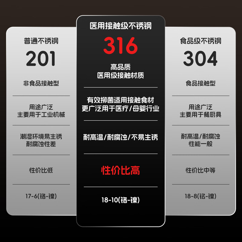 WORTHBUY 316 stainless steel chopsticks and spoon set student portable tableware set storage box chopsticks and spoon cutlery box for one person lucky 316 chopsticks + spoon + iron box