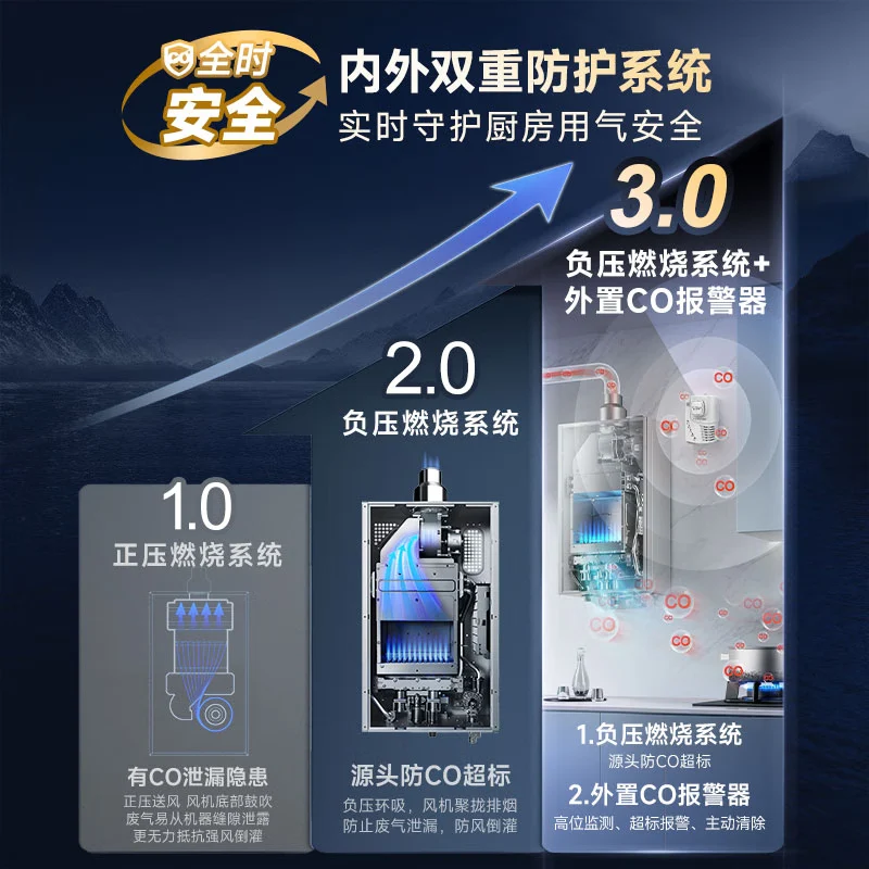 A.O.SMITH Garnet small stainless steel TCS5 13-liter gas water heater, safety protection, long-lasting constant temperature and large water volume, natural gas household, trade-in