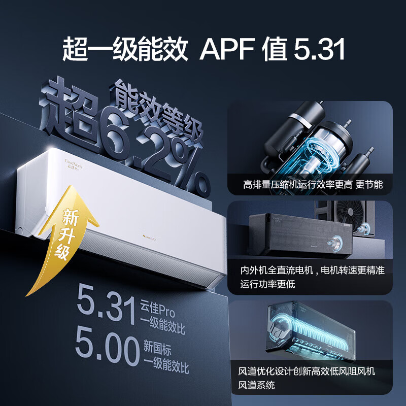 Gree air conditioner Yunjia Pro/Ai energy-saving prince 1.5 hp/1 hp new level of energy efficiency variable frequency heating and cooling bedroom air conditioner wall-mounted smart WiFi self-cleaning Yunjia pro丨 1.5 hp first level energy efficiency suitable for 15-22