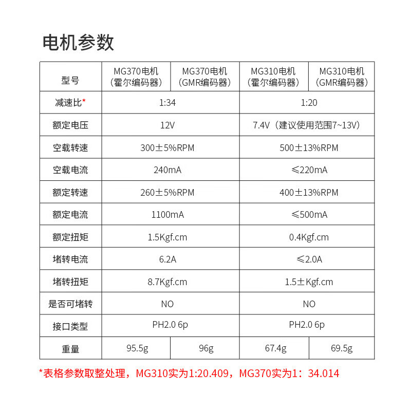 MG310 DC reduction motor with AB phase high-precision GMR Hall encoder MG370 motor smart car MG370 motor (Hall encoder) + 25 bracket
