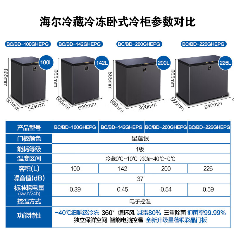 Haier Freezer Home Low Temperature Mini Freezer Freezer Refrigerator Freezer Switch Cryogenic Quick Freeze Subzero Small Freezer Xiao Fuhao 142GHEPG-Top-40 Ultra Low Temperature 142L