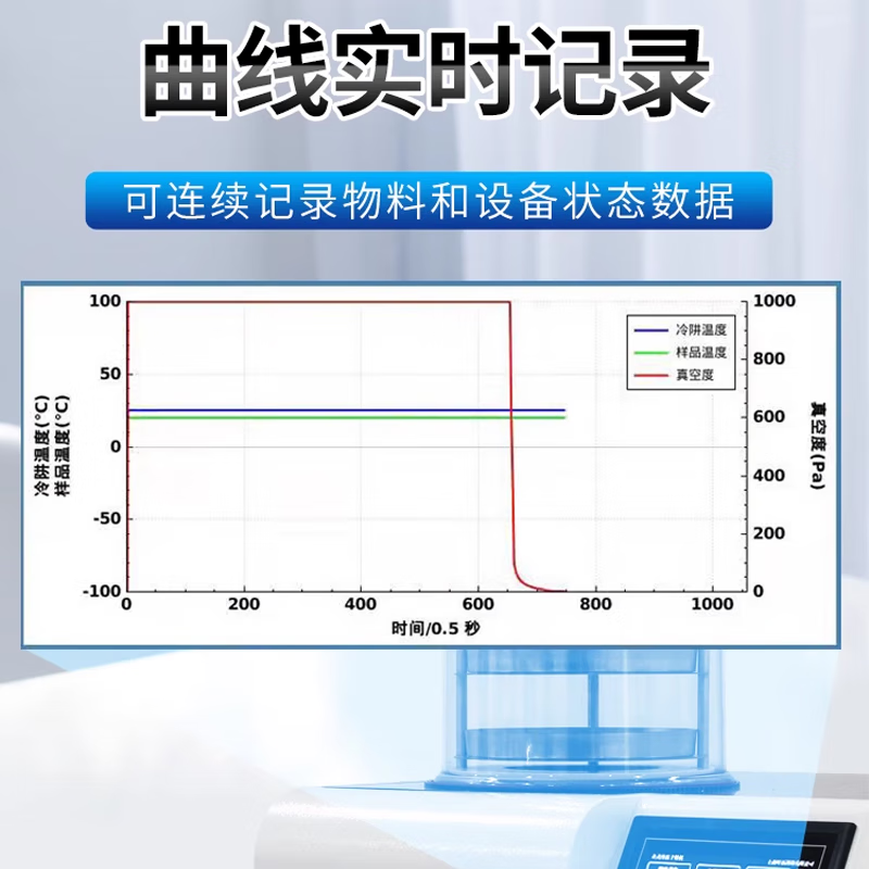 Yetuo Shanghai Yetuo Freeze Drying Laboratory Small Soil Special Vacuum Freeze Drying YTLG-10F