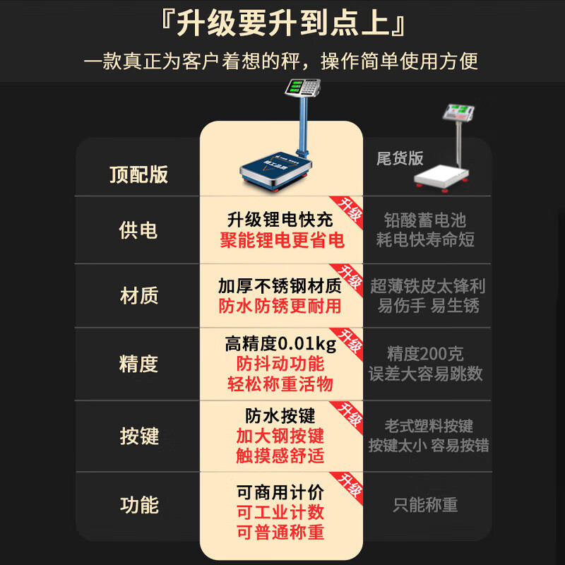 Kaifeng electronic scale commercial small bench scale 100kg 150kg accurate weighing industrial 300kg 200 pound scale extra thick bold red letters 32*42 installation free - 150kg 20g