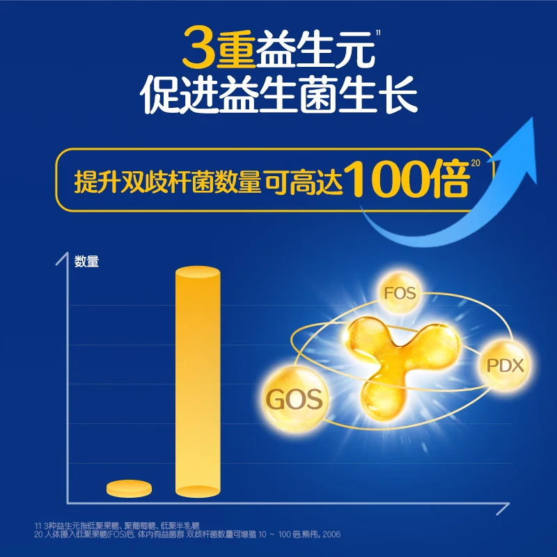 Biostime's newly upgraded second generation Super Gold Bacteria probiotic Bifidobacterium infantis protects the gastrointestinal tract 48 bags *2