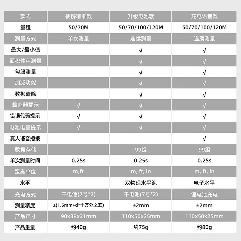 Delixi measuring instrument high-precision laser range finder for construction sites high-precision handheld infrared measuring ruler electronic ruler measuring room 50 meters - flagship lithium battery model charging + voice + battery
