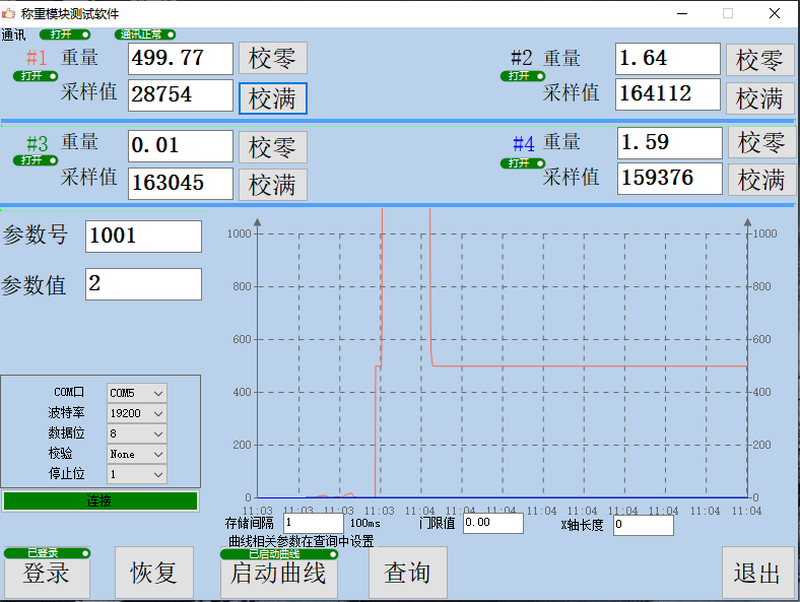 Yue Changsheng guide rail 4-way weight transmitter weighing sensor transmitter pressure amplifier multi-channel weighing module 485 6-channel weighing transmitter CAN