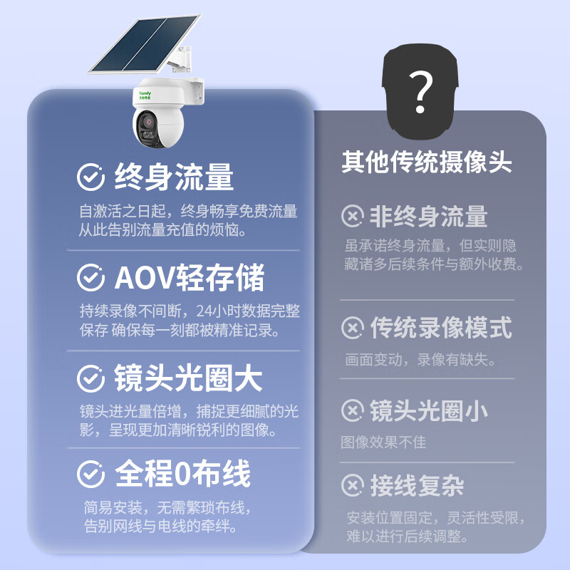 Tiandi Weiye surveillance solar camera outdoor 3 million pixel camera mobile phone remote monitoring 360 no blind spots JD self-operated night vision 4G unlimited traffic two-way call