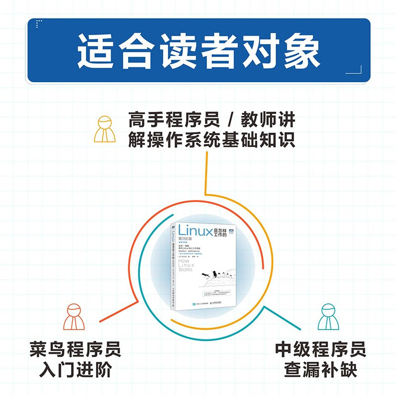 How Linux Works (Updated Edition) Operating System Turing Produced