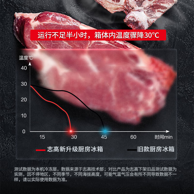 CHIGO four-door refrigerator, commercial freezer, fruit and vegetable six-door fresh-keeping cabinet, refrigerated freezer, commercial freezer, catering kitchen, hotel, large-capacity stainless steel commercial refrigerator, engineering model丨1380L, six-door dual-temperature upper refrigeration, all-copper tube-22