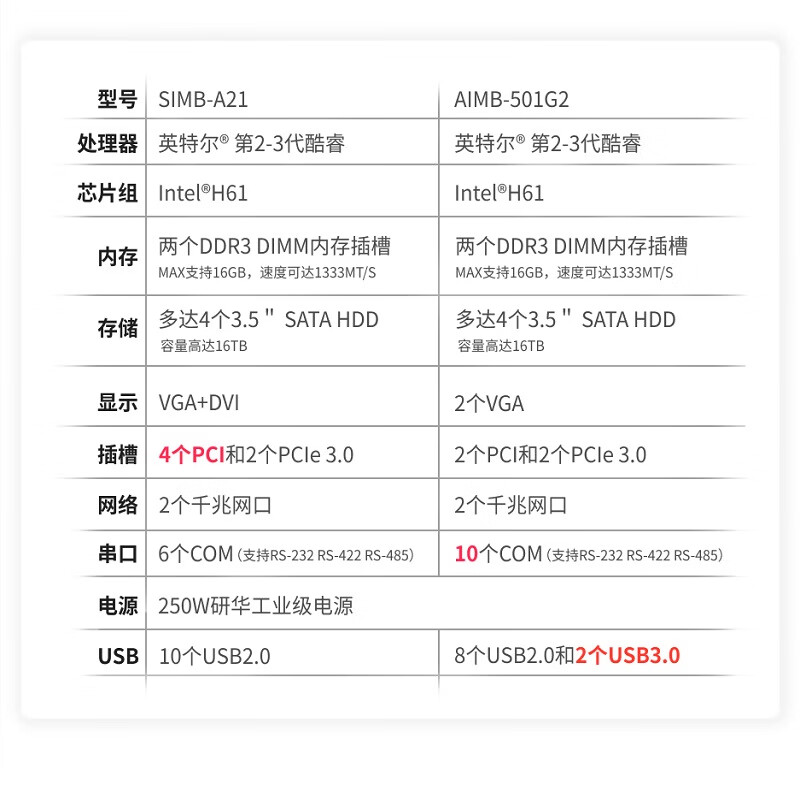 APUG Advantech Advantech Industrial Computer 510 original IPC-610L industrial computer host server serial port supports XP workstation equipment visual inspection 4U chassis complete machine IPC-610L-A21 I5-3470/8G/256GSSD/keyboard and mouse