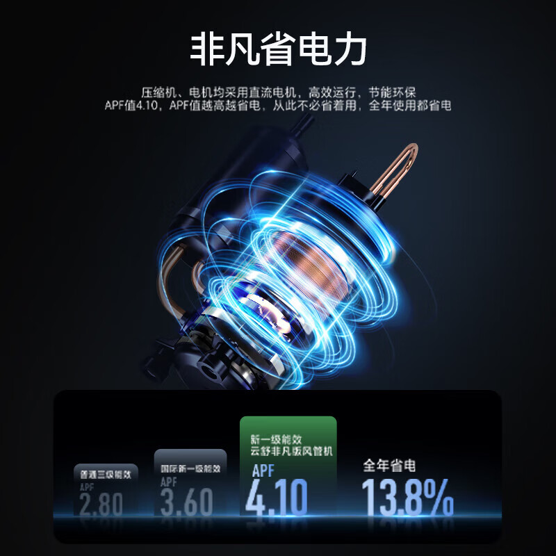 Haier central air conditioner Yunshu Extraordinary Edition duct machine, one to one large, 4 hp, new first-class energy efficiency, living room, whole house smart connection, full DC frequency conversion, net power saving, 15% off when placing an order, 4 hp, first-class energy efficiency Yunshu Extraordinary + three rows of copper pipes + double-cylinder compressor