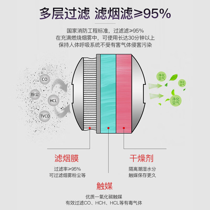 XINGGONG Respiratory Mask Fire Fire Escape Mask First Aid Gas Mask Self-Rescue Respirator Rubber