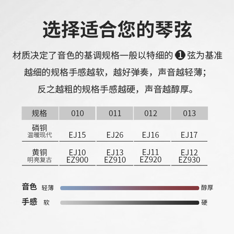 D Addario EJ11 American imported folk guitar strings carbon steel string set 12-53 brass