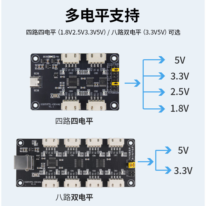 High-speed USB to 4/8-channel TTL module serial port expansion module ch344Q/ch348Q multi-channel UART expansion board USB to 4-channel four-level - with acrylic board - wire delivery + 4 connecting wires