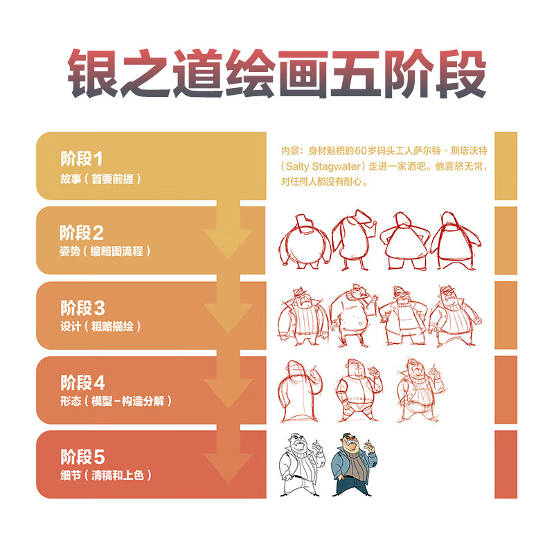 Silver Way Animation Character Design Guide