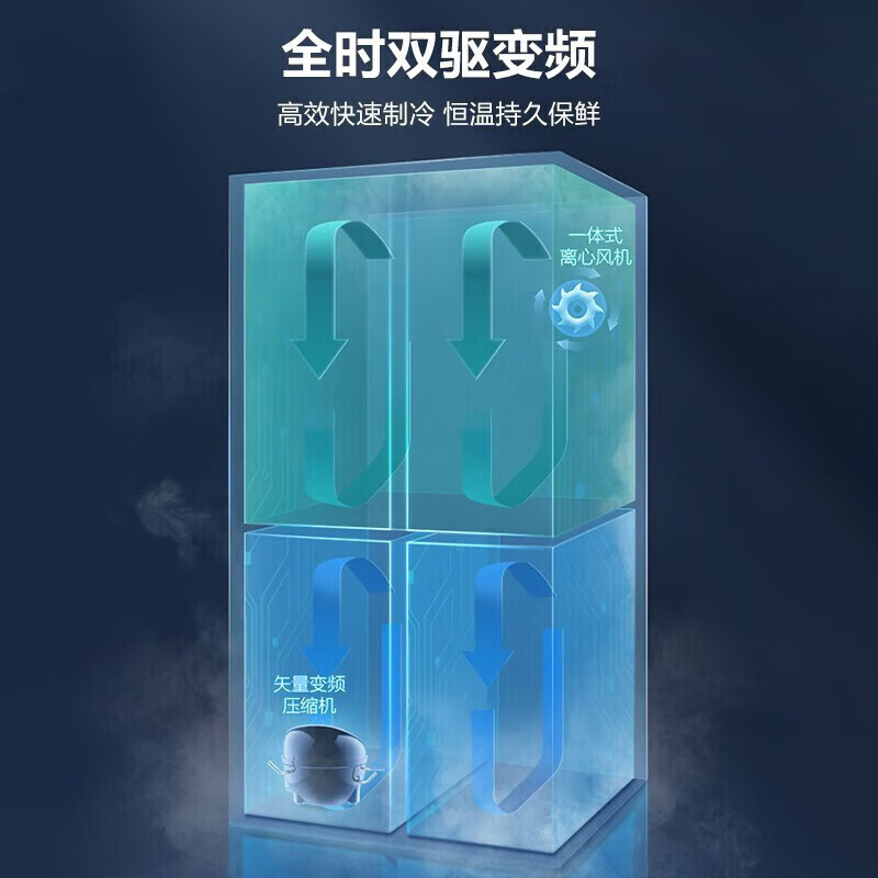 Rongsheng 460 liters cross-fold four-door refrigerator with separate dry and wet storage, air-cooled, frost-free, dual frequency conversion, dual cycle, first-level energy-saving, maternal and infant home, ultra-thin, large capacity, trade-in 460 liters, full space purification + separate wet and dry storage