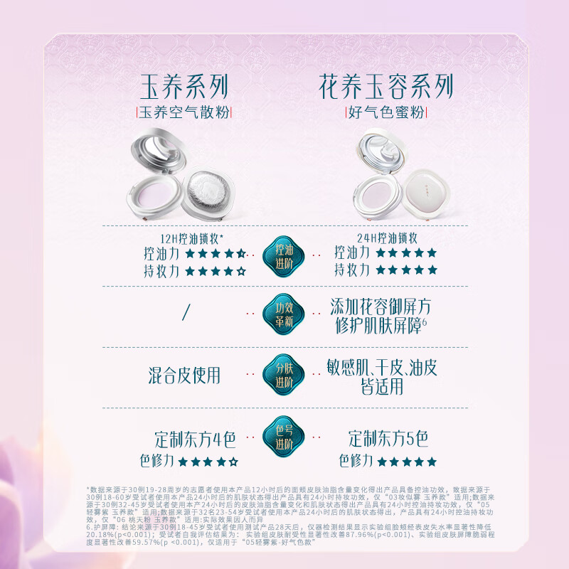 Hua Xizi good complexion setting powder 07 oil control and brightening multi-skin makeup gift 8.5g