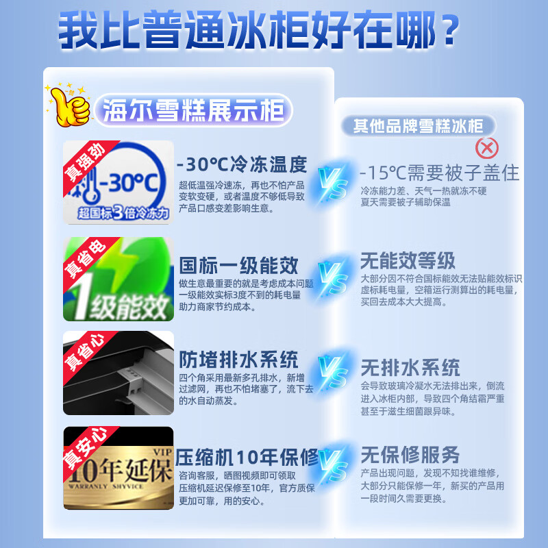 Haier Freezer Commercial Large Capacity Display Cabinet Ice Cream Cabinet Seafood Freezer Seafood Freezer Rice Ball Quick Freezer Fresh Refrigerator Cake Milk Tea Shop Fresh Cabinet Glass Door Island Cabinet 717L/1.8m Built-in LED Light -30 C Ultra Low Temperature