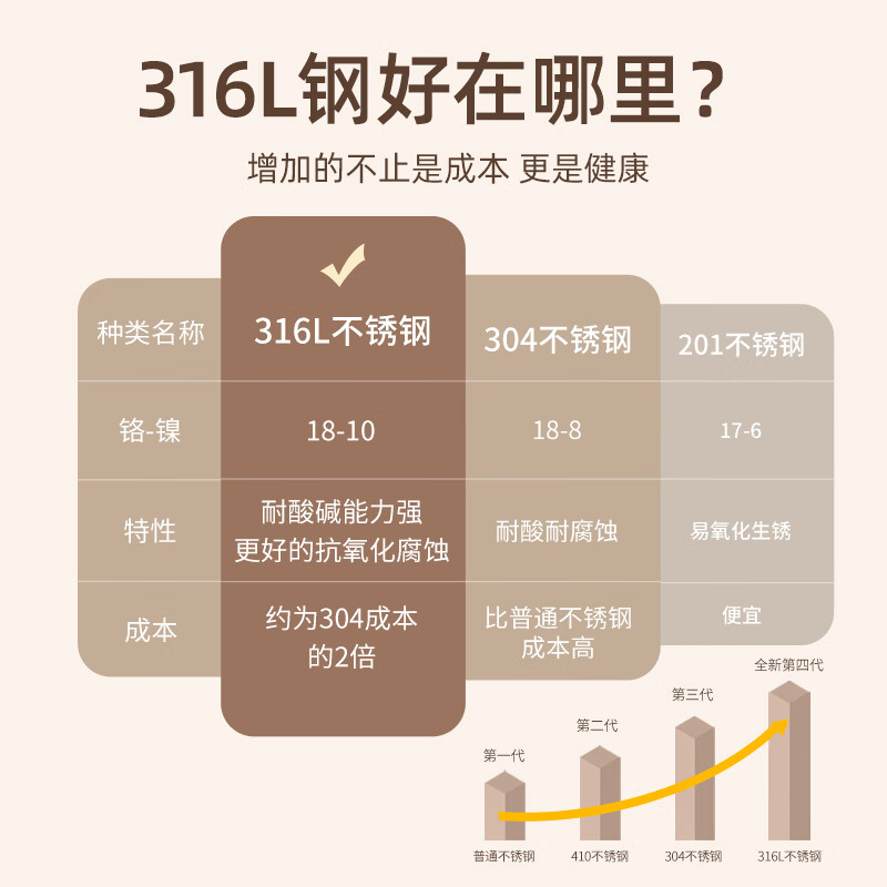 Guangyi Soup Rice Spoon 316L Stainless Steel Food Grade Tableware Palace Spoon Smooth and Will Not Hurt Your Mouth 316L Palace Spoon Pack of Two - No. 2 Spoon