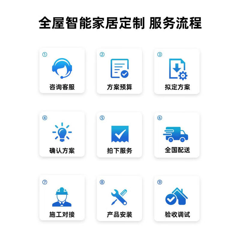 Ji Litian access home system package customized voice switch whole house lighting and curtain design plan one bedroom and one living room standard package