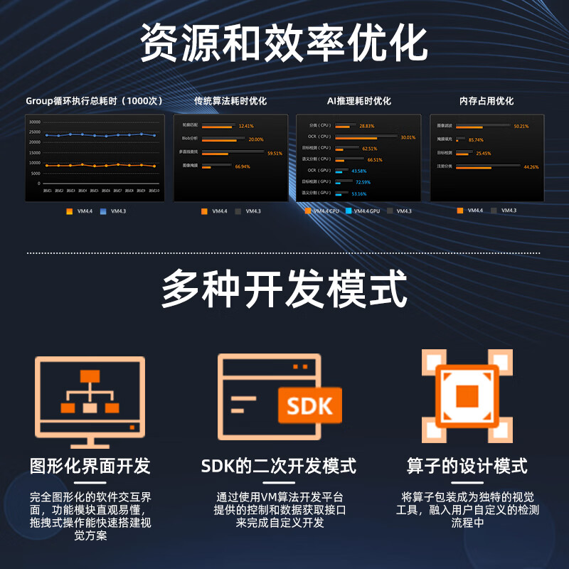 Hikvision VisionMaster dongle iMVS-VM-6200/7200VM algorithm visual inspection software Deep learning dongle iMVS-VM-7200-PRO_No