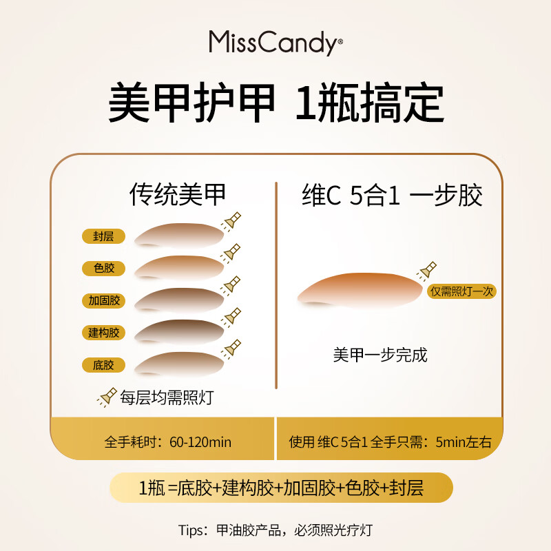 Miss Candy nail polish glue 5-in-1 Vitamin C one-step glue 10g long-lasting light color gel crystal cat eye nude color manicure Moonlight GG12
