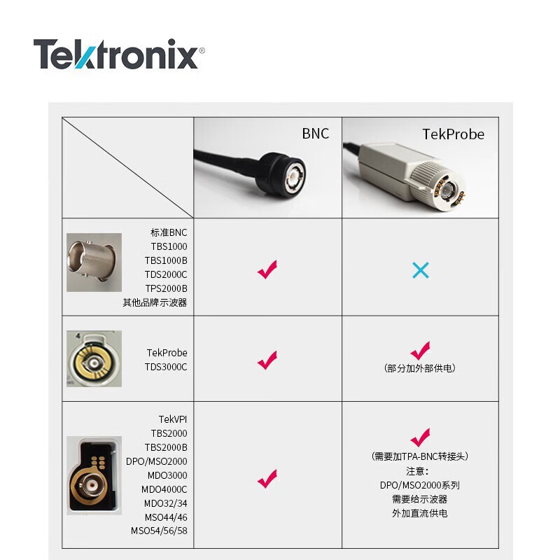 TEKTRONIX Tektronix probe P5205A P5202A P5210A oscilloscope high voltage differential probe BNC P5205A (50/500X 100MHz)