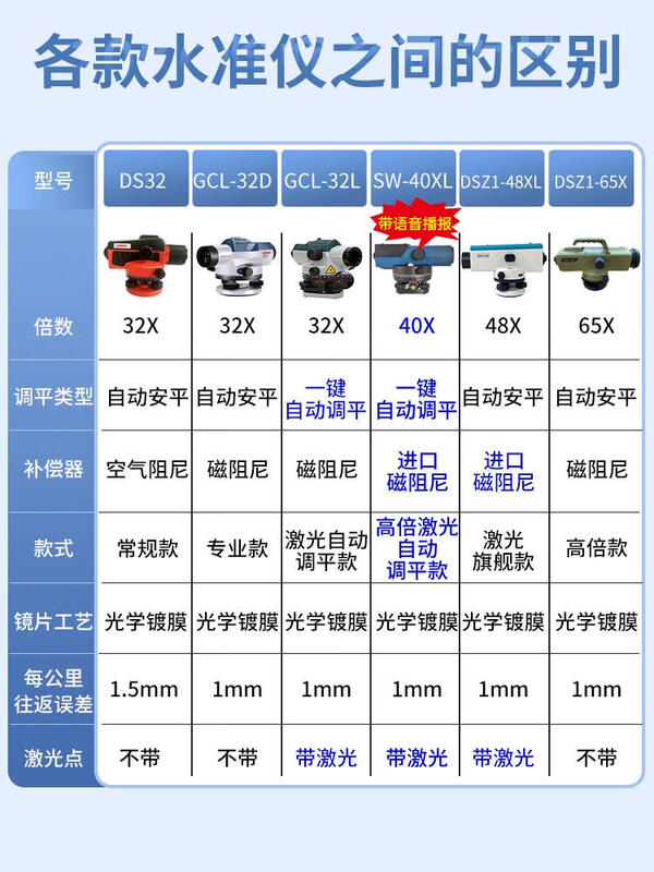 Lairui measuring level high-precision laser engineering measuring instrument elevation automatic leveling complete set of 65 times surveying and mapping flagship model 32 times host + 5 meter tower ruler Bosch same factory