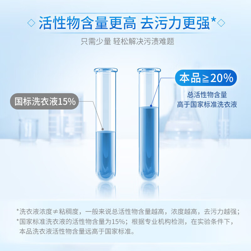 Blue Moon Deep Cleansing Laundry Detergent, Natural Fragrance, 500g/Bottle, Efficient Mite Removal, Powerful Decontamination