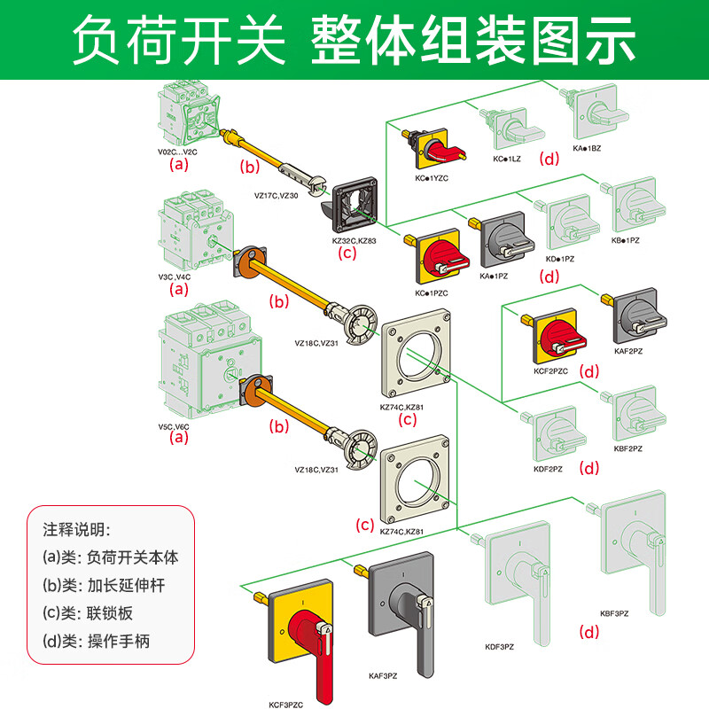 Schneider three-pole load isolation switch body + handle set VCF6C 3P175A panel screw installation
