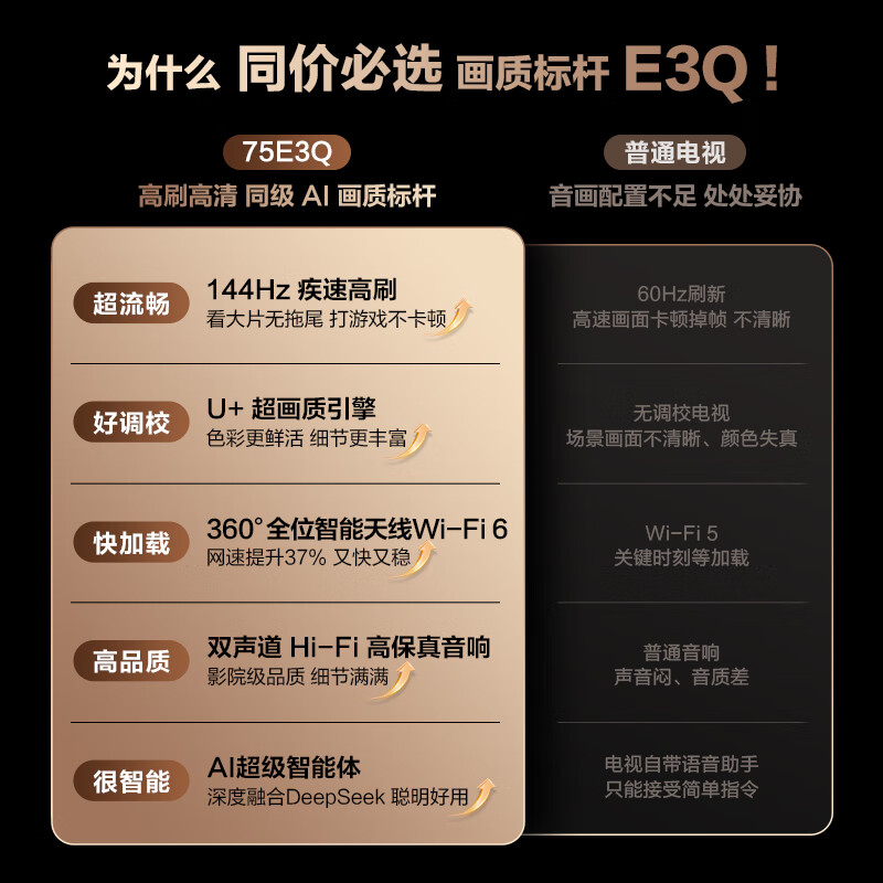 Hisense TV 75E3Q 75-inch Mini LED-level light control DeepSeek AI smart high-brush Wi-Fi 6 E3N upgrade government subsidy trade-in 75-inch