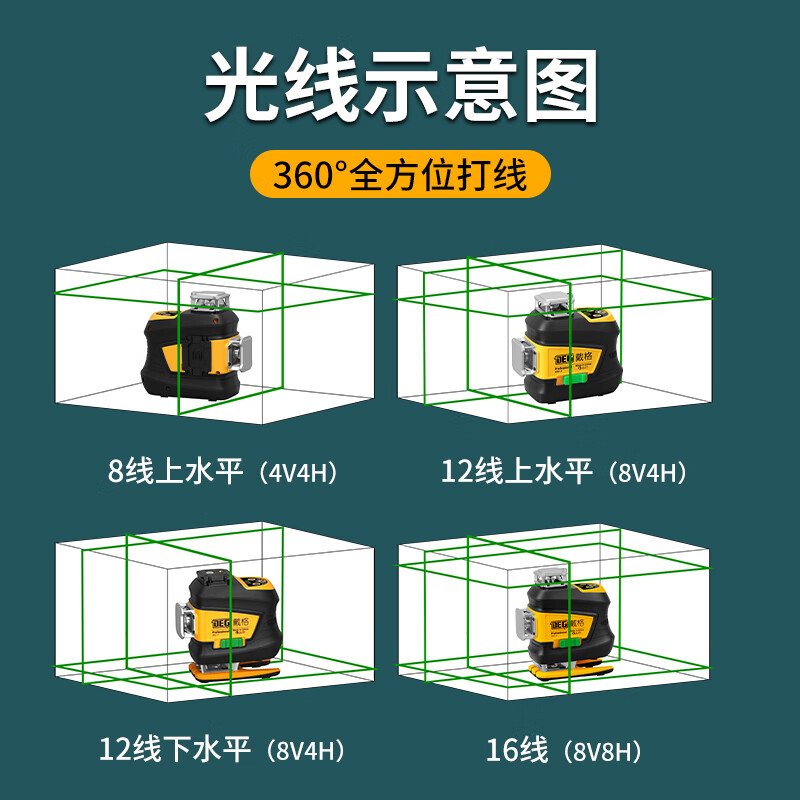 Daige's new 12-line laser level high-precision strong light thin line automatic leveling LD light source battery pack thin line green light 8 is online (one level, one