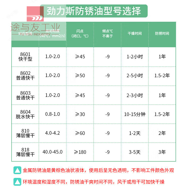 Industrial anti-rust oil metal dehydration anti-oxidation lubricant anti-salt spray thin layer hardware mold processing long-term anti-corrosion quick-drying anti-rust oil J860118L